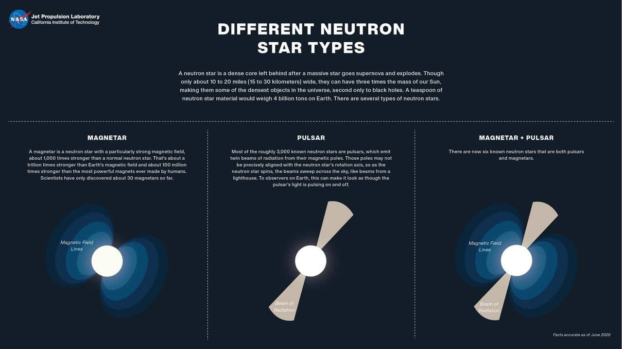 Illustrazione NASA dei diversi tipi di stelle di neutroni: PSR J0952-0607 è la più massiccia mai misurata