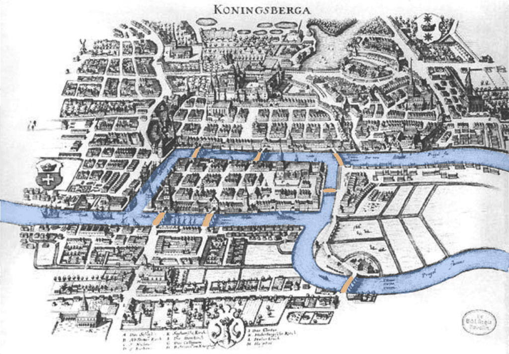 Antica incisione della città di Königsberg con il fiume Pregel e i suoi ponti