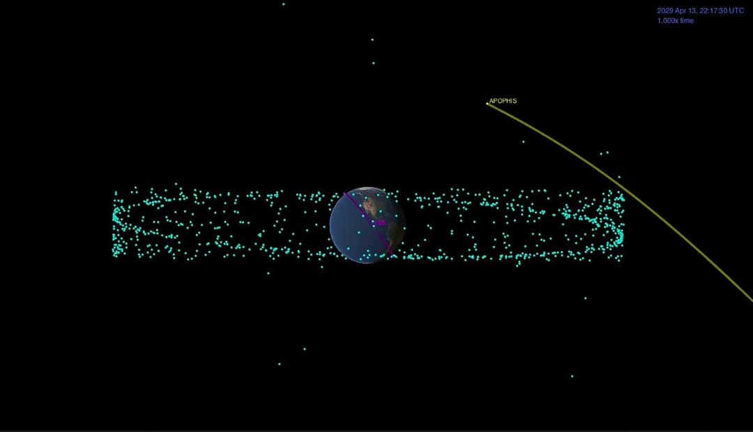 Animazione NASA che mostra la distanza tra Apophis e la Terra al momento del massimo avvicinamento del 2029, con i puntini blu dei satelliti artificiali