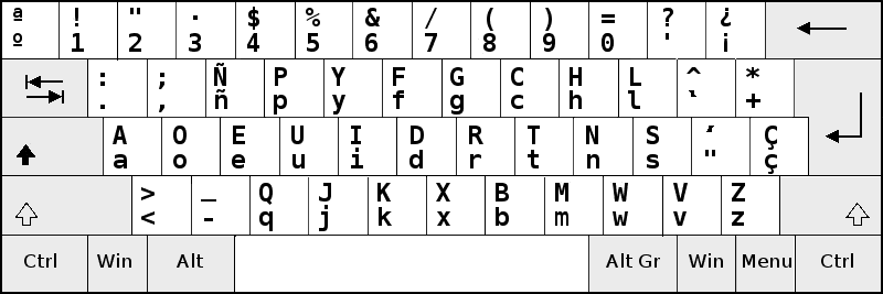 Schema della disposizione della tastiera Dvorak Simplified Keyboard