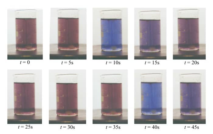 Sequenza fotografica della reazione BZ in un becher con cambio di colore