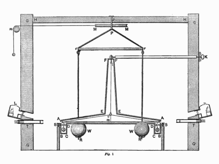 Sezione verticale dell'apparato di Cavendish, dalla Figura 1 del suo paper del 1798