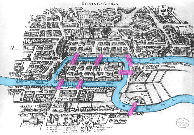 Schema dei quattro quartieri di Königsberg collegati dai sette ponti