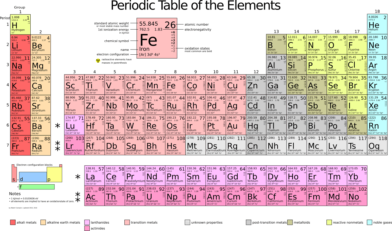 Tavola periodica completa degli elementi con gli elementi superpesanti dell'ultima riga